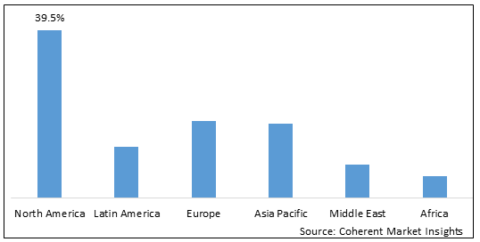 ALZHEIMER&rsquo;S DISEASE DIAGNOSTICS AND THERAPEUTICS MARKET